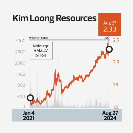 Looking For Land To Secure Future Growth